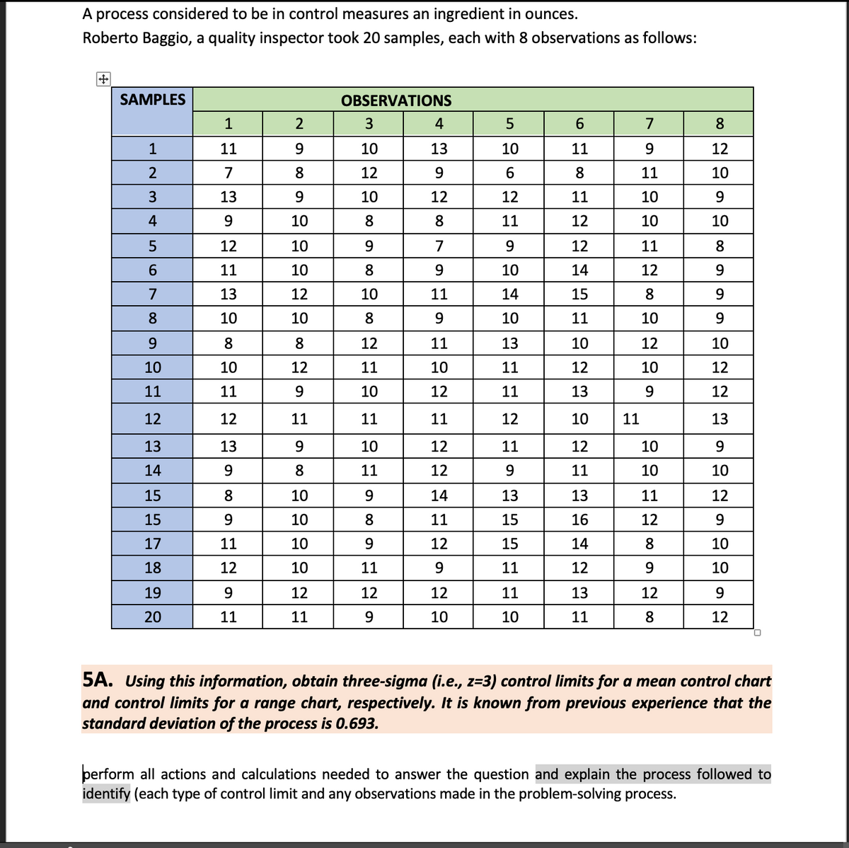 A process considered to be in control measures an ingredient in ounces.
Roberto Baggio, a quality inspector took 20 samples, each with 8 observations as follows:
+
SAMPLES
1
2
34
4
LO
5
01
6
7
8
9
10
11
12
13
14
15
15
17
18
19
20
1
11
7
13
9
12
11
13
10
8
10
11
12
13
9
8
9
11
12
9
11
2
9
8
9
10
10
10
12
10
8
12
9
11
9
8
10
10
10
10
12
11
OBSERVATIONS
3
10
12
10
8
9
8
10
8
12
11
10
11
10
11
9
8
9
11
12
4
13
9
12
8
7
9
11
9
11
10
12
11
12
12
14
11
12
9
12
10
5
10
6
12
11
9
10
14
10
13
11
11
12
11
9
13
15
15
11
11
10
6
11
8
11
12
12
14
15
11
10
12
13
10
12
11
13
16
14
12
13
11
11
7
9
11
10
10
11
12
8
10
12
10
9
10
10
11
12
8
9
12
8
8
12
10
9
10
8
9
9
9
10
12
-12-13
9
10
12
9
10
10
9
12
5A. Using this information, obtain three-sigma (i.e., z=3) control limits for a mean control chart
and control limits for a range chart, respectively. It is known from previous experience that the
standard deviation of the process is 0.693.
perform all actions and calculations needed to answer the question and explain the process followed to
identify (each type of control limit and any observations made in the problem-solving process.