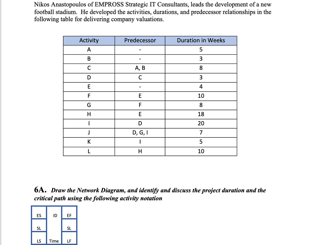 Nikos Anastopoulos of EMPROSS Strategic IT Consultants, leads the development of a new
football stadium. He developed the activities, durations, and predecessor relationships in the
following table for delivering company valuations.
Activity
A
B
C
D
E
F
G
H
1
J
K
L
ES
ID
EF
¤¯¯
SL
SL
LS
Time LF
Predecessor
A, B
C
E
F
E
D
D, G, I
1
Duration in Weeks
5
3
8
3
4
10
8
18
20
7
5
10
6A. Draw the Network Diagram, and identify and discuss the project duration and the
critical path using the following activity notation