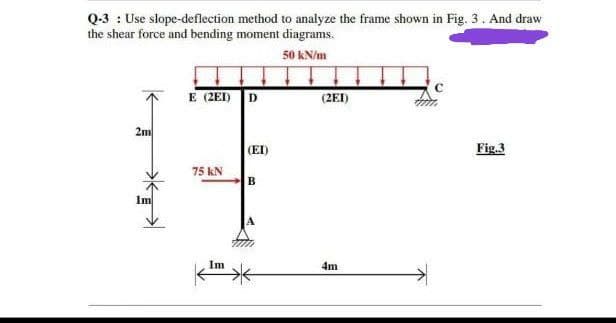 Q-3: Use slope-deflection method to analyze the frame shown in Fig. 3. And draw
the shear force and bending moment diagrams.
50 kN/m
E (2EI) D
2m
Fig.3
75 KN
1m
(EI)
B
(2EI)
4m