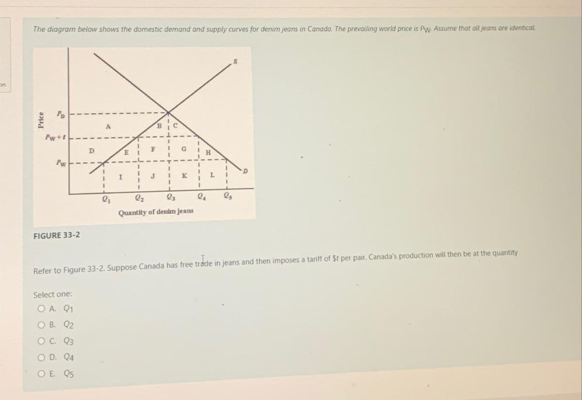 on
The diagram below shows the domestic demand and supply curves for denim jeans in Canada. The prevailing world price is PW. Assume that all jeans are identical.
Price
Bº
Pw+t
Pw
FIGURE 33-2
D
Select one:
O A. Q1
O B. Q2
O C. Q3
OD. Q4
O E. Q5
A
1
2₁
I
I
B
1
K
1
Q₂
l3
Quantity of denim jeans
I
ls
L
I
Refer to Figure 33-2. Suppose Canada has free trade in jeans and then imposes a tariff of $t per pair. Canada's production will then be at the quantity