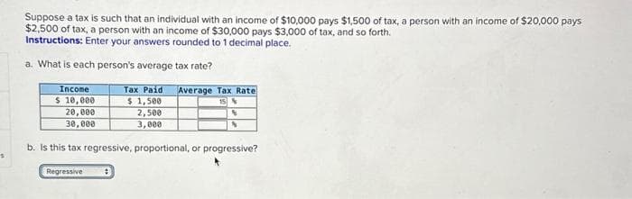 S
Suppose a tax is such that an individual with an income of $10,000 pays $1,500 of tax, a person with an income of $20,000 pays
$2,500 of tax, a person with an income of $30,000 pays $3,000 of tax, and so forth.
Instructions: Enter your answers rounded to 1 decimal place.
a. What is each person's average tax rate?
Income
$ 10,000
20,000
30,000
Tax Paid. Average Tax Rate
15 %
Regressive
$1,500
2,500
3,000
8
b. Is this tax regressive, proportional, or progressive?