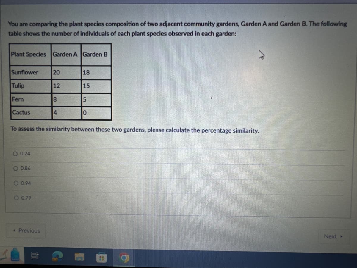 You are comparing the plant species composition of two adjacent community gardens, Garden A and Garden B. The following
table shows the number of individuals of each plant species observed in each garden:
Plant Species Garden A Garden B
Sunflower
20
18
Tulip
12
15
Fern
8
5
4
10
Cactus
To assess the similarity between these two gardens, please calculate the percentage similarity.
0.24
0.86
0.94
O 0.79
< Previous
经
H
Next▸