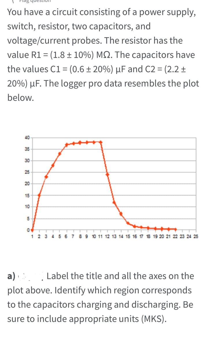 You have a circuit consisting of a power supply,
switch, resistor, two capacitors, and
voltage/current probes. The resistor has the
value R1 = (1.8 ± 10%) MQ. The capacitors have
%3D
the values C1 = (0.6 ± 20%) µF and C2 = (2.2 ±
20%) µF. The logger pro data resembles the plot
below.
40
35
30
25
20
15
10
1 2 3
5 6
8 9 10 11 12 13 14 15 16 17 18 19 20 21 22 23 24 25
a)
Label the title and all the axes on the
plot above. Identify which region corresponds
to the capacitors charging and discharging. Be
sure to include appropriate units (MKS).
