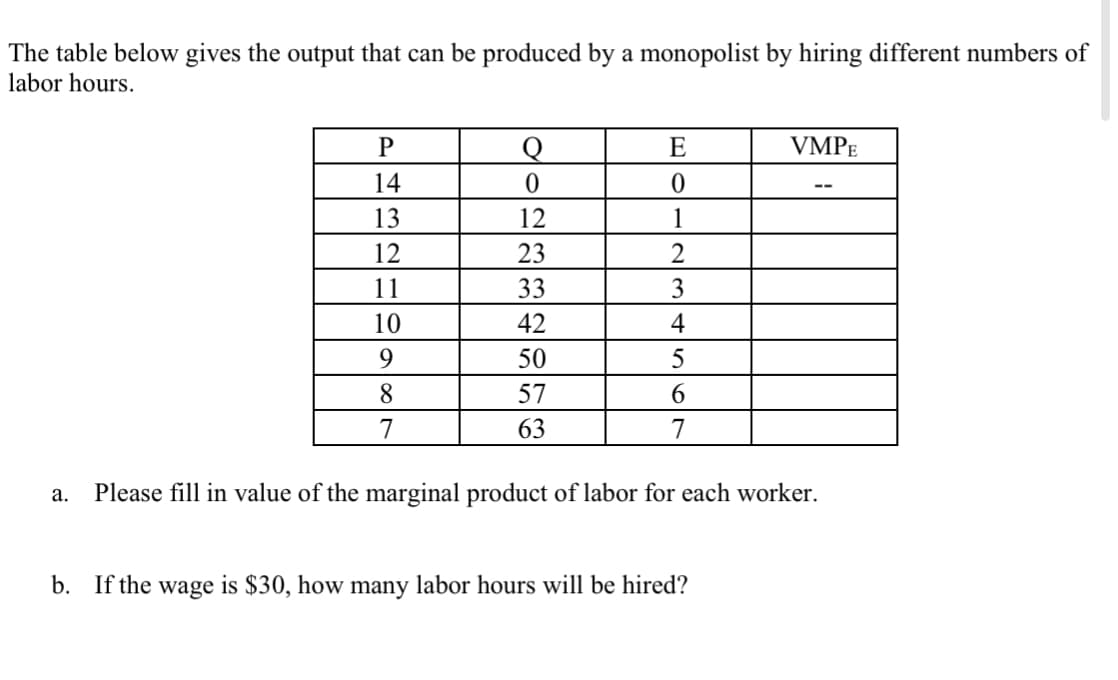 The table below gives the output that can be produced by a monopolist by hiring different numbers of
labor hours.
a.
P
14
13
12
11
10
9
8
7
Q
0
12
23
33
42
50
57
63
E
0
1
2
3
4
5
6
7
VMPE
b. If the wage is $30, how many labor hours will be hired?
--
Please fill in value of the marginal product of labor for each worker.