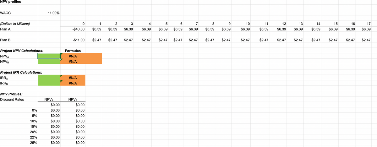 NPV profiles
WACC
(Dollars in Millions)
Plan A
Plan B
Project NPV Calculations:
NPVA
NPVB
Project IRR Calculations:
IRRA
IRRB
NPV Profiles:
Discount Rates
0%
5%
10%
15%
20%
22%
25%
11.00%
NPVA
$0.00
$0.00
$0.00
$0.00
$0.00
$0.00
$0.00
$0.00
0
-$40.00
Formulas
#N/A
#N/A
-$11.00 $2.47 $2.47 $2.47
#N/A
#N/A
NPVB
1
$6.39
$0.00
$0.00
$0.00
$0.00
$0.00
$0.00
$0.00
$0.00
2
3
$6.39 $6.39
4
$6.39
$2.47
5
6
7
$6.39 $6.39 $6.39
$2.47
$2.47
8
9
$6.39 $6.39
$2.47 $2.47 $2.47
10
$6.39
$2.47
11
$6.39
12
$6.39
13
$6.39
$2.47 $2.47 $2.47
14
$6.39
15
$6.39
$2.47 $2.47
16
$6.39 $6.39
$2.47
17
39
$2.47