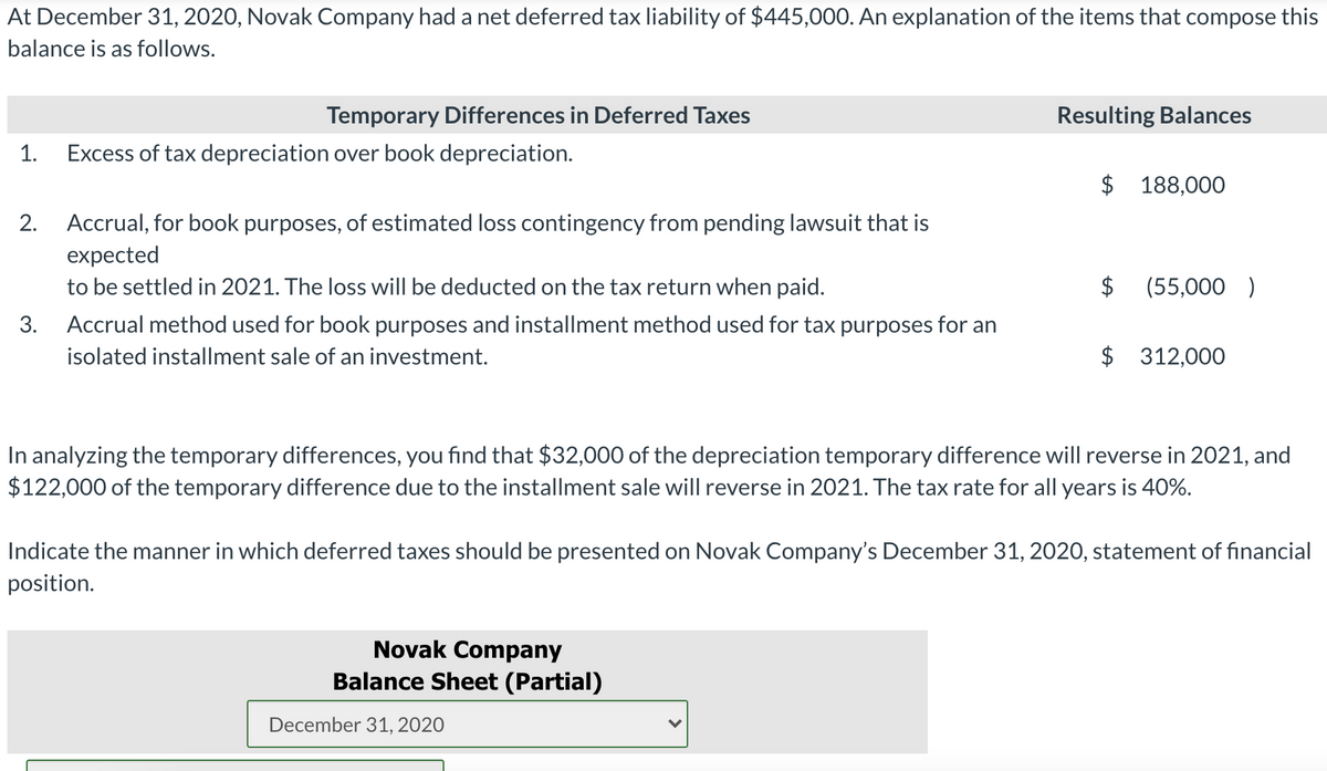 At December 31, 2020, Novak Company had a net deferred tax liability of $445,000. An explanation of the items that compose this
balance is as follows.
Temporary Differences in Deferred Taxes
Resulting Balances
1.
Excess of tax depreciation over book depreciation.
$ 188,000
2.
Accrual, for book purposes, of estimated loss contingency from pending lawsuit that is
expected
to be settled in 2021. The loss will be deducted on the tax return when paid.
$
(55,000 )
3. Accrual method used for book purposes and installment method used for tax purposes for an
isolated installment sale of an investment.
$ 312,000
In analyzing the temporary differences, you find that $32,000 of the depreciation temporary difference will reverse in 2021, and
$122,000 of the temporary difference due to the installment sale will reverse in 2021. The tax rate for all years is 40%.
Indicate the manner in which deferred taxes should be presented on Novak Company's December 31, 2020, statement of financial
position.
Novak Company
Balance Sheet (Partial)
December 31, 2020
