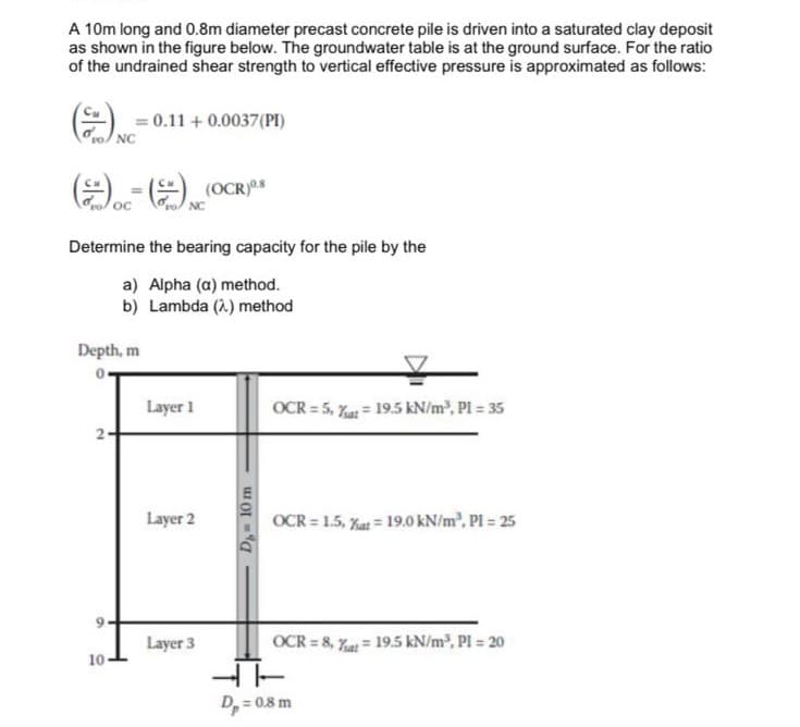 A 10m long and 0.8m diameter precast concrete pile is driven into a saturated clay deposit
as shown in the figure below. The groundwater table is at the ground surface. For the ratio
of the undrained shear strength to vertical effective pressure is approximated as follows:
= 0.11 + 0.0037(PI)
NC
(9- 9
(OCR)8
OC
Determine the bearing capacity for the pile by the
a) Alpha (a) method.
b) Lambda (A) method
Depth, m
Layer 1
OCR = 5, Yat = 19.5 kN/m³, Pl = 35
Layer 2
OCR = 1.5, %at = 19.0 kN/m, Pl = 25
Layer 3
OCR = 8, %at = 19.5 kN/m, Pl = 20
10
D, = 0.8 m
D 10 m
