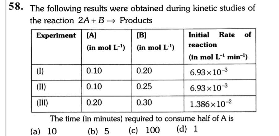 58. The following results were obtained during kinetic studies of
the reaction 2A + B → Products
Experiment
(I)
(II)
(III)
[A]
(in mol L-¹)
Initial Rate of
reaction
(in mol L-¹ min-¹)
0.20
6.93×10-3
0.25
6.93×10-3
0.30
1.386×10-²
The time (in minutes) required to consume half of A is
(b) 5
(c) 100
(d) 1
(a) 10
[B]
(in mol L-¹)
0.10
0.10
0.20