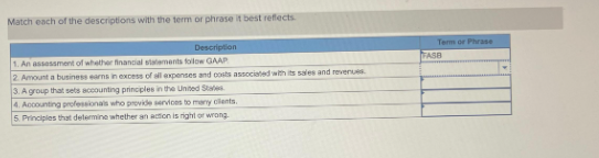 Match each of the descriptions with the term or phrase it best reflects
Description
1. An assessment of whether financial statements follow GAAP
2. Amount a business earns in excess of all expenses and costs associated with its sales and revenues
3. A group that sets accounting principles in the United States
4. Accounting professionals who provide services to many clients.
5. Principles that determine whether an action is right or wrong
Term or Phrase
FASB