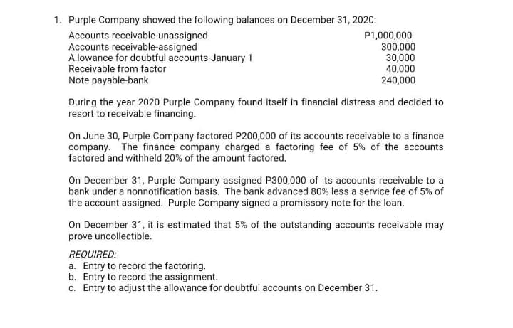 1. Purple Company showed the following balances on December 31, 2020:
Accounts receivable-unassigned
Accounts receivable-assigned
Allowance for doubtful accounts-January 1
Receivable from factor
P1,000,000
300,000
30,000
40,000
240,000
Note payable-bank
During the year 2020 Purple Company found itself in financial distress and decided to
resort to receivable financing.
On June 30, Purple Company factored P200,000 of its accounts receivable to a finance
company. The finance company charged a factoring fee of 5% of the accounts
factored and withheld 20% of the amount factored.
On December 31, Purple Company assigned P300,000 of its accounts receivable to a
bank under a nonnotification basis. The bank advanced 80% less a service fee of 5% of
the account assigned. Purple Company signed a promissory note for the loan.
On December 31, it is estimated that 5% of the outstanding accounts receivable may
prove uncollectible.
REQUIRED:
a. Entry to record the factoring.
b. Entry to record the assignment.
c. Entry to adjust the allowance for doubtful accounts on December 31.
