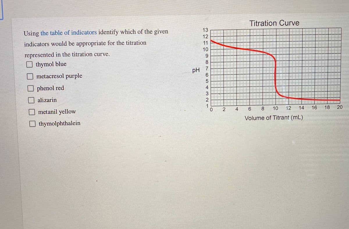 Titration Curve
Using the table of indicators identify which of the given
13
12
indicators would be appropriate for the titration
11
10
represented in the titration curve.
9
thymol blue
8
metacresol purple
pH 7
phenol red
alizarin
O metanil yellow
0 2
6 8 10
12
14
16
18
20
thymolphthalein
Volume of Titrant (mL)
4.
O54 321
