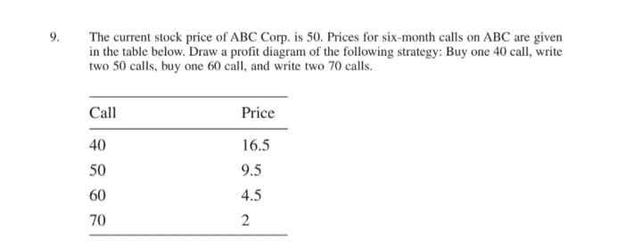 9.
The current stock price of ABC Corp. is 50. Prices for six-month calls on ABC are given
in the table below. Draw a profit diagram of the following strategy: Buy one 40 call, write
two 50 calls, buy one 60 call, and write two 70 calls.
Call
Price
40
16.5
50
9.5
60
4.5
70
