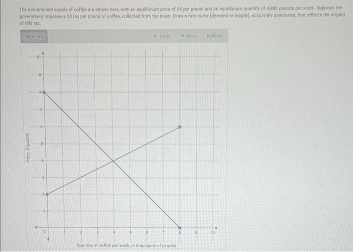 The demand and supply of coffee are shown here, with an equilibrium price of $4 per pound and an equilibrium quantity of 4,000 pounds per week. Suppose the
government imposes a $3 tax per pound of coffee, collected from the buyer. Draw a new curve (demand or supply), accurately positioned, that reflects the impact
of this tax.
Segment
Price, S/pound
10
Undo
Quantity of coffee per week, in thousands of pounds
- Redo
Reset
10