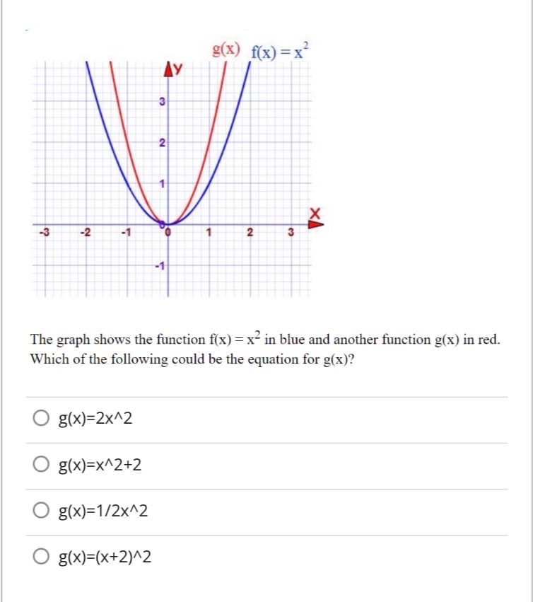 g(x) f(x)=x²
AY
-3
-2
-1
1
2
3
-1
The graph shows the function f(x)= x² in blue and another function g(x) in red.
Which of the following could be the equation for g(x)?
O g(x)=2x^2
g(x)=x^2+2
g(x)=1/2x^2
g(x)=(x+2)^2
2.
