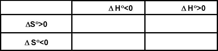 ΔΗ<0
AH°>0
AS°>0
AS°<0
