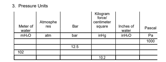 3. Pressure Units
Kilogram
force/
Atmosphe
centimeter
Meter of
water
Bar
Inches of
water
res
square
Pascal
atm
bar
inHg
inH2O
Ра
1000
12.5
102
10.2
