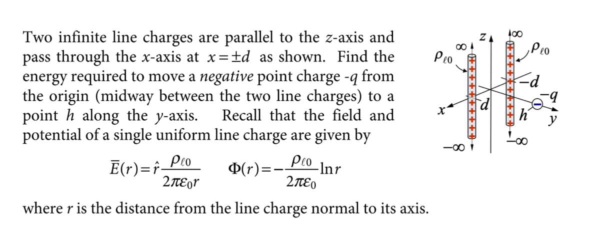 Two infinite line charges are parallel to the z-axis and
pass through the x-axis at x = ±d as shown. Find the
energy required to move a negative point charge -q from
the origin (midway between the two line charges) to a
point h along the y-axis. Recall that the field and
potential of a single uniform line charge are given by
Ē(r)=f_Pro
2πεor
where r is the distance from the line charge normal to its axis.
Peo
Φ(r)== - lnr
2περ
Peo
-8
Z
100
Peo
-d
h y