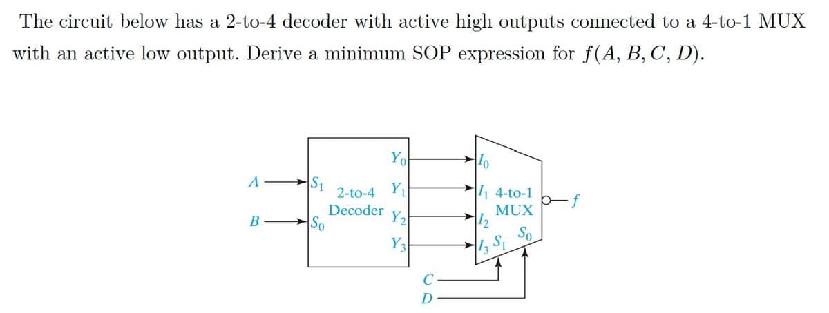 The circuit below has a 2-to-4 decoder with active high outputs connected to a 4-to-1 MUX
with an active low output. Derive a minimum SOP expression for f(A, B, C, D).
A
B
So
2-to-4
Decoder
Yo
Y₁
Y₂
Y3
C
D
10
1 4-to-1 b-f
MUX
So
13 $1