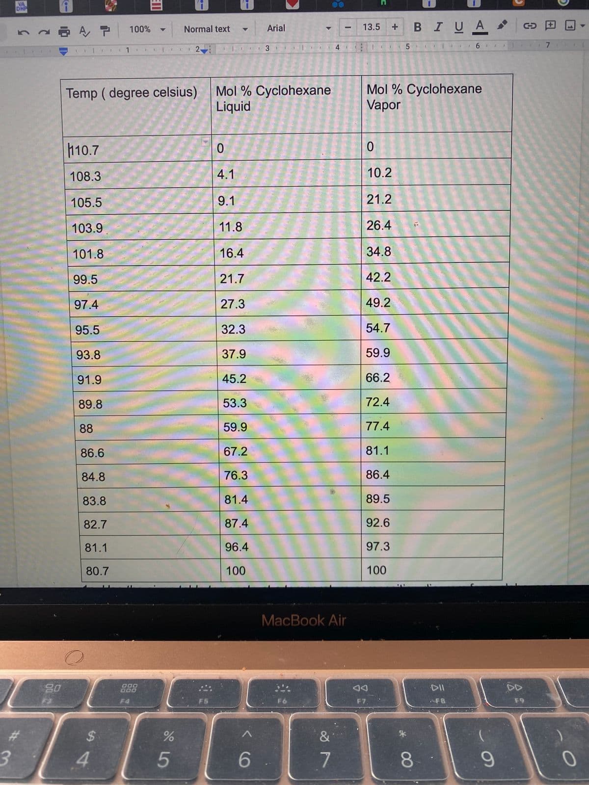 VA
DHP
+ BIUA )
Arial
13.5
Ce A P 100% - Normal text
2
4
5 1
Mol % Cyclohexane
Liquid
Mol % Cyclohexane
Vapor
Temp ( degree celsius)
110.7
108.3
4.1
10.2
105.5
9.1
21.2
103.9
11.8
26.4
101.8
16.4
34.8
99.5
21.7
42.2
97.4
27.3
49.2
95.5
32.3
54.7
93.8
37.9
59.9
91.9
45.2
66.2
89.8
53.3
72.4
88
59.9
77.4
86.6
67.2
81.1
84.8
76.3
86.4
83.8
81.4
89.5
82.7
87.4
92.6
81.1
96.4
97.3
80.7
100
100
MacBook Air
000
000
DII
DD
F3
F4
F5
F6
F7.
F8
F9
%24
&
3.
4.
6
7
8.
%23
