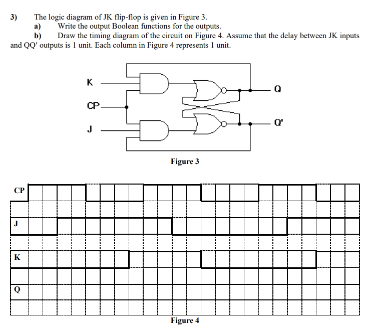 3)
The logic diagram of JK flip-flop is given in Figure 3.
а)
Write the output Boolean functions for the outputs.
b)
Draw the timing diagram of the circuit on Figure 4. Assume that the delay between JK inputs
and QQ' outputs is 1 unit. Each column in Figure 4 represents 1 unit.
K
Q
СР
Q'
J
Figure 3
СР
J
K
Q
Figure 4
