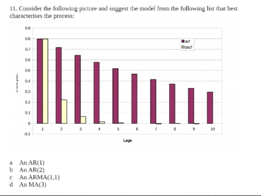 11. Consider the following picture and suggest the model from the following list that best
characterises the process:
0.9
0.8
act
Opacf
0.7
0.6
0.5
0.4
0.3
0.2
0.1
1
2
3
4
7
8
10
-0.1
Lags
a An AR(1)
b An AR(2)
c An ARMA(1,1)
d An MA(3)
