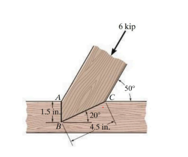 A
1.5 in.
B
C
20°
4.5 in.
6 kip
50°