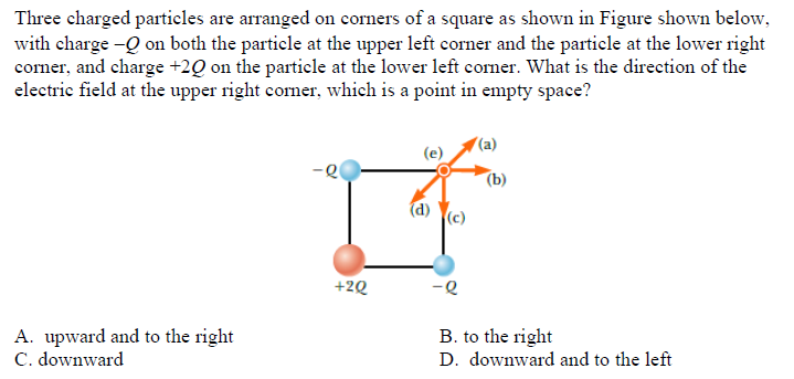 Three charged particles are arranged on corners of a square as shown in Figure shown below,
with charge -Q on both the particle at the upper left corner and the particle at the lower right
corner, and charge +20 on the particle at the lower left corner. What is the direction of the
electric field at the upper right corner, which is a point in empty space?
(e)
(a)
-2
-e
B. to the right
A. upward and to the right
C. downward
D. downward and to the left
+2Q
(d)
(b)