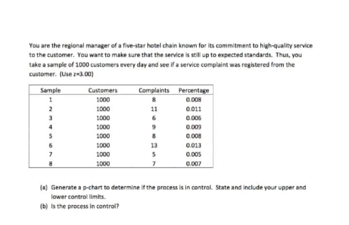 You are the regional manager of a five-star hotel chain known for its commitment to high-quality service
to the customer. You want to make sure that the service is still up to expected standards. Thus, you
take a sample of 1000 customers every day and see if a service complaint was registered from the
customer. (Use z=3.00)
Sample
Customers
Complaints
Percentage
1
1000
8
0.008
2
1000
11
0.011
3
1000
6
0.006
4
1000
9
0.009
5
1000
8
0.008
6
1000
13
0.013
7
1000
5
0.005
1000
7
0.007
(a) Generate a p-chart to determine if the process is in control. State and include your upper and
lower control limits.
(b) is the process in control?
34