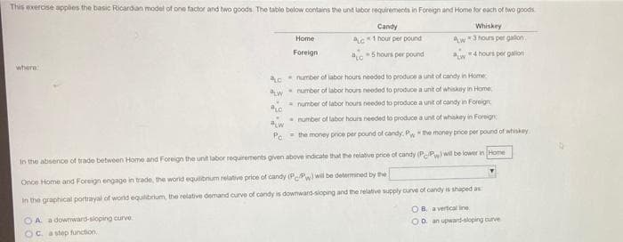 This exercise applies the basic Ricardian model of one factor and two goods. The tablo below contains the unit labor requirements in Foreign and Home for each of two goods
Whiskey
Candy
Lc1 hour per pound
Home
w3 hours per galon.
Foreign
a5 hours per pound
w4 hours per galon
where
Acnumber of labor hours needed to produce a unit of candy in Home
aw number of labor hours needed to produce a unit of whiskey in Home,
= number of labor hours needed to produce a unit of candy in Foreign
rumber of labor hours needed to produce a unit of whskey in Foreign
Po the money price per pound of candy. Pw the money price per pound of whiskey
in the absence of trade between Home and Foreign the unt labor requirements given above indicate that the relative price of candy (PPwill be lower in Home
Once Home and Foreign engage in trade, the world equilonum relative price of candy (PPw) wil be determined by the
In the graphical portrayal of world equilibrium, the relative demand curve of candy is dowward-sloping and the relative supply curve of candy is shaped as
OB. a vertical line.
OA a dowrward-sioping curve
OD. an upward-sloping curve
Oc. astep function
