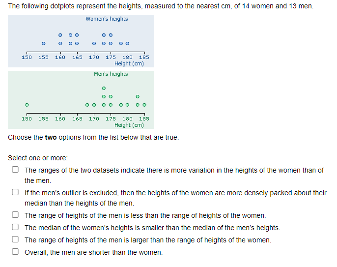 The following dotplots represent the heights, measured to the nearest cm, of 14 women and 13 men.
Women's heights
150
155
160
165
170
175
180
185
Height (cm)
Men's heights
150
155
160
165
170
175
180
185
Height (cm)
Choose the two options from the list below that are true.
Select one or more:
O The ranges of the two datasets indicate there is more variation in the heights of the women than of
the men.
If the men's outlier is excluded, then the heights of the women are more densely packed about their
median than the heights of the men.
O The range of heights of the men is less than the range of heights of the women.
The median of the women's heights is smaller than the median of the men's heights.
O The range of heights of the men is larger than the range of heights of the women.
O overall, the men are shorter than the women.
