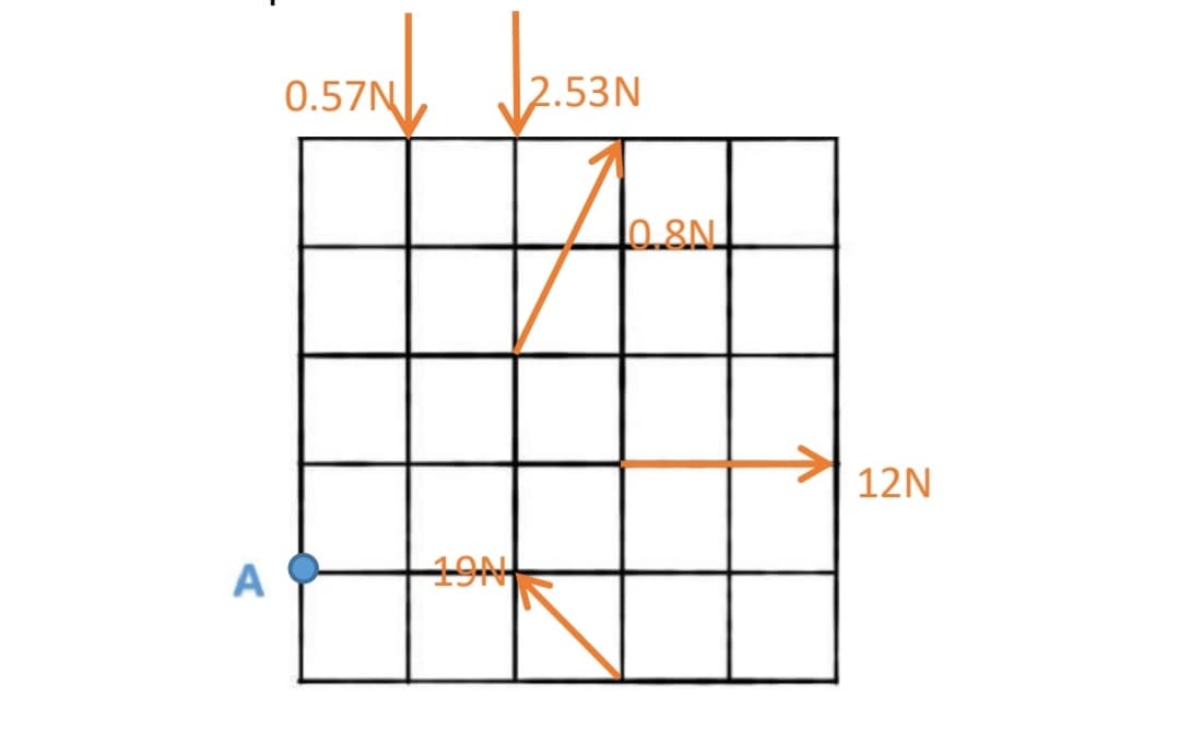 0.57N,
2.53N
12N
A
19N
