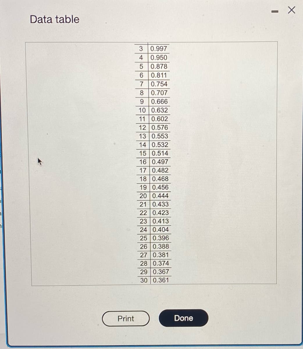 71
Data table
Print
3 0.997
4
0.950
5
0.878
6
0.811
7
0.754
8
0.707
9
0.666
10 0.632
11 0.602
12 0.576
13 0.553
14 0.532
15
0.514
16 0.497
17
0.482
18 0.468
19 0.456
20 0.444
21 0.433
22 0.423
23 0.413
24 0.404
25 0.396
26 0.388
27 0.381
28 0.374
29 0.367
30 0.361
Done
-
X