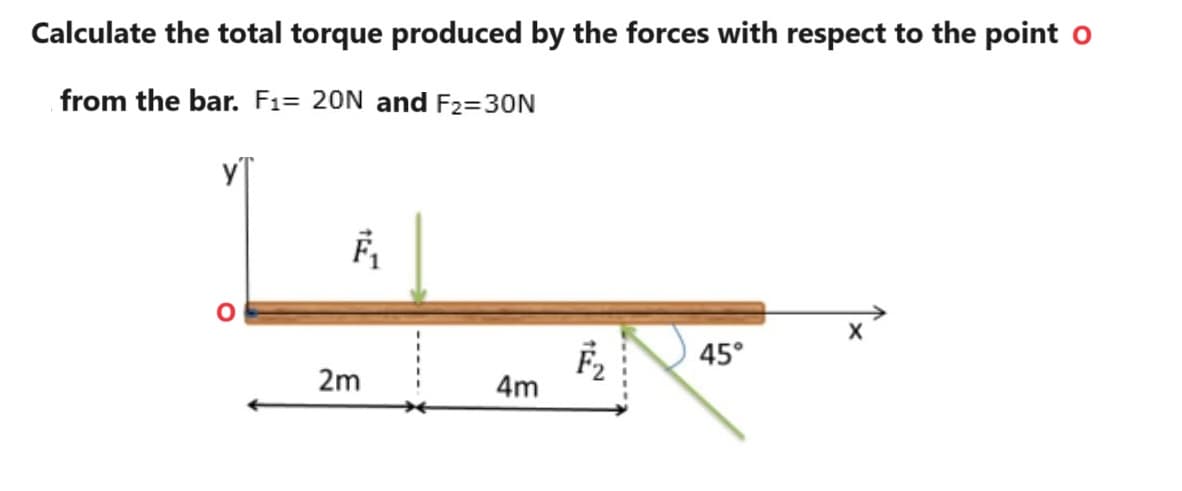 Calculate the total torque produced by the forces with respect to the point o
from the bar. F₁= 20N and F₂=30N
F₁
2m
4m
TEEN
F₂
45°
X