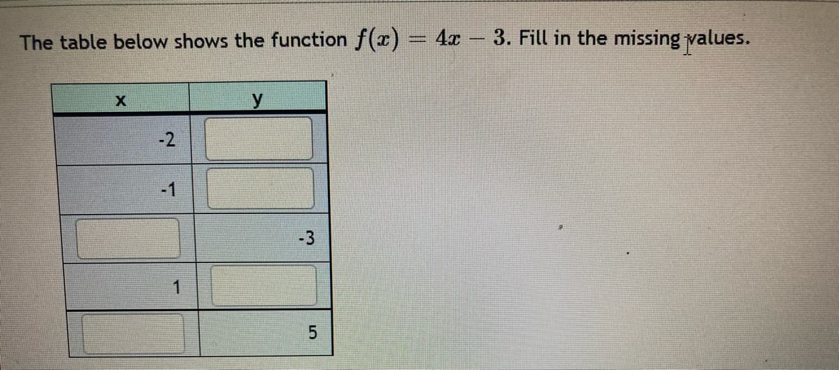 The table below shows the function f(x) = 4x − 3. Fill in the missing values.
X
-2
1
-3
LO
5