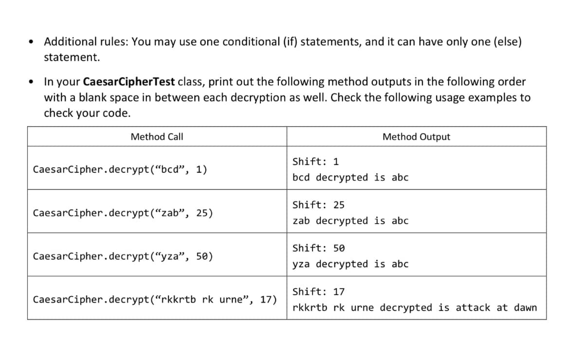 ●
Additional rules: You may use one conditional (if) statements, and it can have only one (else)
statement.
In your CaesarCipherTest class, print out the following method outputs in the following order
with a blank space in between each decryption as well. Check the following usage examples to
check your code.
Method Call
CaesarCipher.decrypt("bcd", 1)
CaesarCipher.decrypt("zab", 25)
CaesarCipher.decrypt("yza", 50)
CaesarCipher.decrypt("rkkrtb rk urne", 17)
Method Output
Shift: 1
bcd decrypted is abc
Shift: 25
zab decrypted is abc
Shift: 50
yza decrypted is abc.
Shift: 17
rkkrtb rk urne decrypted is attack at dawn