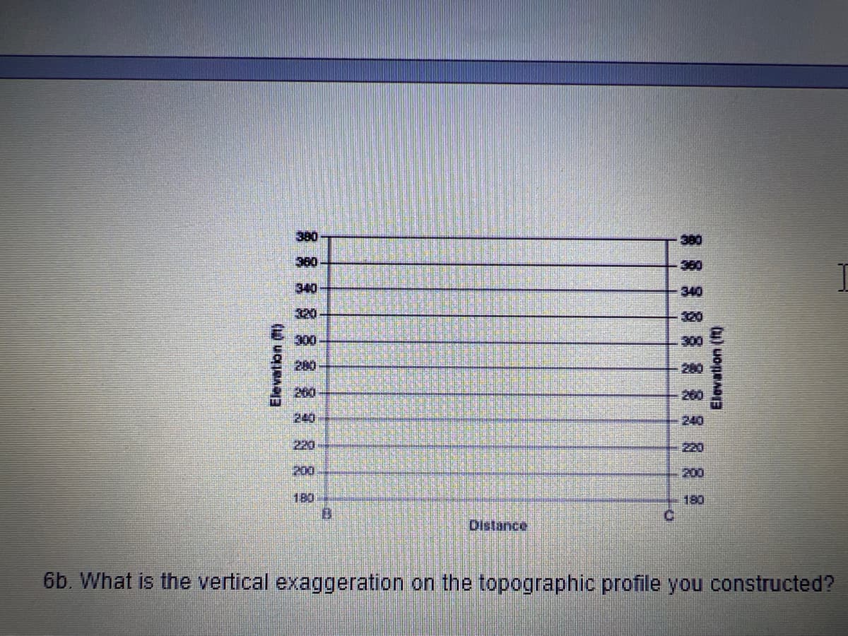 Elevation (1)
380
340
220
200
#
Distance
3.90
-340
C
240
220
180
Elevation (it)
6b. What is the vertical exaggeration on the topographic profile you constructed?