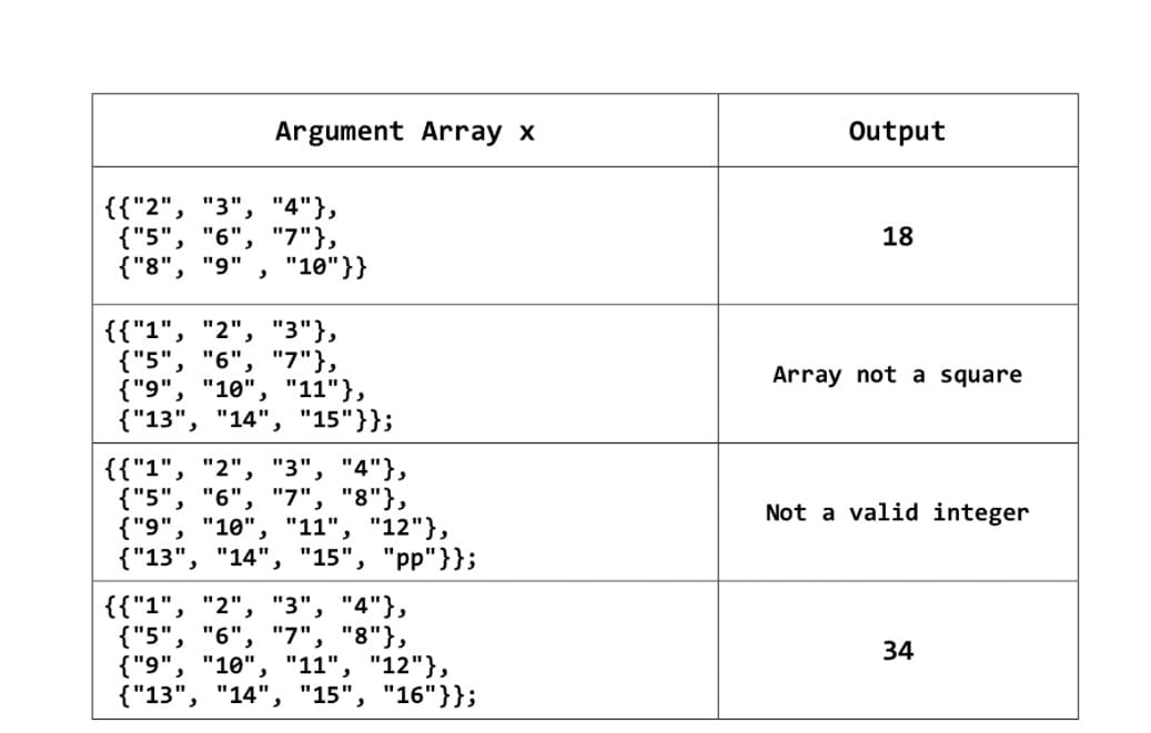 Argument Array x
{{"2", "3",
"4"},
{"5", "6", "7"},
{"8", "9" "10"}}
2
{{"1", "2", "3"},
{"5", "6", "7"},
{"9", "10", "11"},
{"13", "14", "15"}};
{{"1", "2", "3", "4"},
{"5", "6", "7", "8"},
{"9", "10", "11", "12"},
{"13", "14", "15", "pp"}};
{{"1", "2", "3", "4"},
{"5", "6", "7", "8"},
{"9", "10", "11", "12"},
{"13", "14", "15", "16"}};
Output
18
Array not a square
Not a valid integer
34