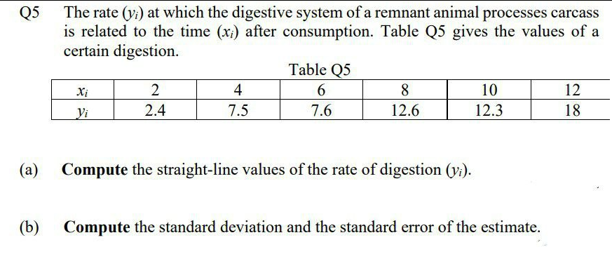 Q5
The rate (y:) at which the digestive system of a remnant animal processes carcass
is related to the time (x;) after consumption. Table Q5 gives the values of a
certain digestion.
Table Q5
Xị
2
4
8
10
12
Vi
2.4
7.5
7.6
12.6
12.3
18
(a)
Compute the straight-line values of the rate of digestion (v).
(b)
Compute the standard deviation and the standard error of the estimate.
