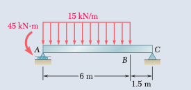 45 kN.m
A
15 kN/m
-6 m-
B
1.5 m
C