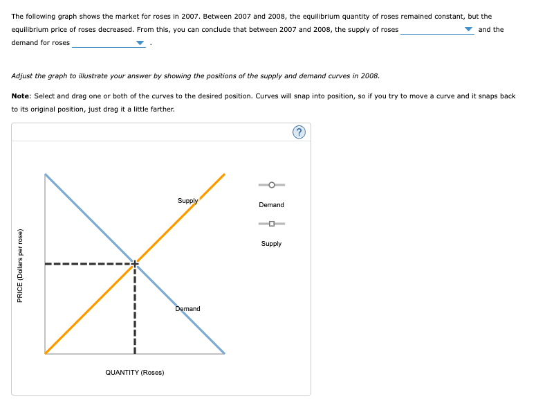 The following graph shows the market for roses in 2007. Between 2007 and 2008, the equilibrium quantity of roses remained constant, but the
equilibrium price of roses decreased. From this, you can conclude that between 2007 and 2008, the supply of roses
and the
demand for roses
Adjust the graph to illustrate your answer by showing the positions of the supply and demand curves in 2008.
Note: Select and drag one or both of the curves to the desired position. Curves will snap into position, so if you try to move a curve and it snaps back
to its original position, just drag it a little farther.
Supply
Demand
Supply
Demand
QUANTITY (Roses)
PRICE (Dollars per rose)
