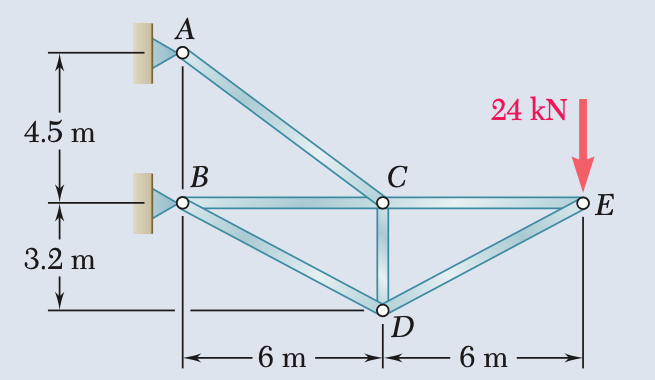 4.5 m
3.2 m
↓
A
B
6 m
C
D
24 kN
6 m
E