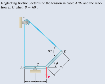 Neglecting friction, determine the tension in cable ABD and the reac-
tion at C when 0 = 60°.
B
A
C
90°
P
2a
D