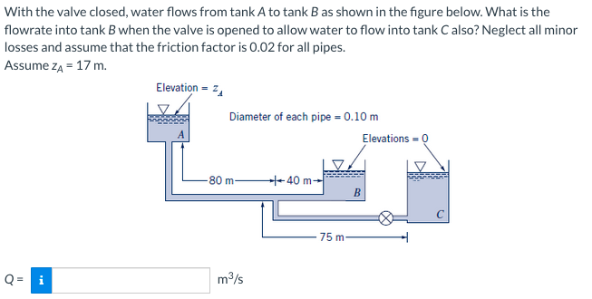 With the valve closed, water flows from tank A to tank B as shown in the figure below. What is the
flowrate into tank B when the valve is opened to allow water to flow into tank C also? Neglect all minor
losses and assume that the friction factor is 0.02 for all pipes.
Assume ZA = 17 m.
Q = i
Elevation = ₁
Diameter of each pipe= 0.10 m
-80 m-
m³/s
40 m-
75 m-
Elevations =