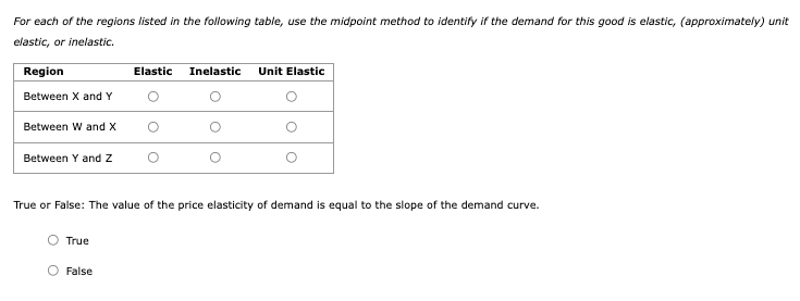 For each of the regions listed in the following table, use the midpoint method to identify if the demand for this good is elastic, (approximately) unit
elastic, or inelastic.
Region
Elastic
Inelastic
Unit Elastic
Between X and Y
Between W and X
Between Y and z
True or False: The value of the price elasticity of demand is equal to the slope of the demand curve.
True
O False
