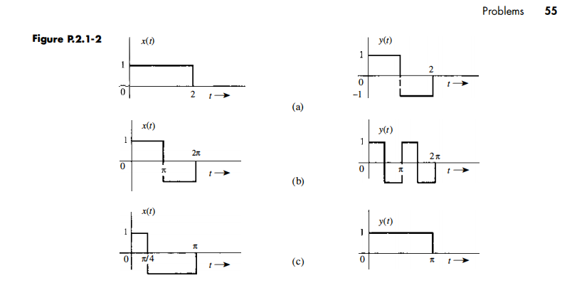 Problems
55
Figure P.2.1-2
x(t)
y(t)
1
2
(a)
x(t)
y(t)
1
2n
(b)
x(t)
y(t)
14
(c)
2.
lo
