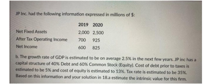 JP Inc. had the following information expressed in millions of $:
2019 2020
Net Fixed Assets
2,000 2,500
After Tax Operating Income
700
925
Net Income
600
825
b. The growth rate of GDP is estimated to be on average 2.5 % in the next few years. JP inc has a
capital structure of 40% Debt and 60% Common Stock (Equity). Cost of debt prior to taxes is
estimated to be 5% and cost of equity is estimated to 13%. Tax rate is estimated to be 35%.
Based on this information and your solution in 18.a estimate the intrinsic value for this firm.
