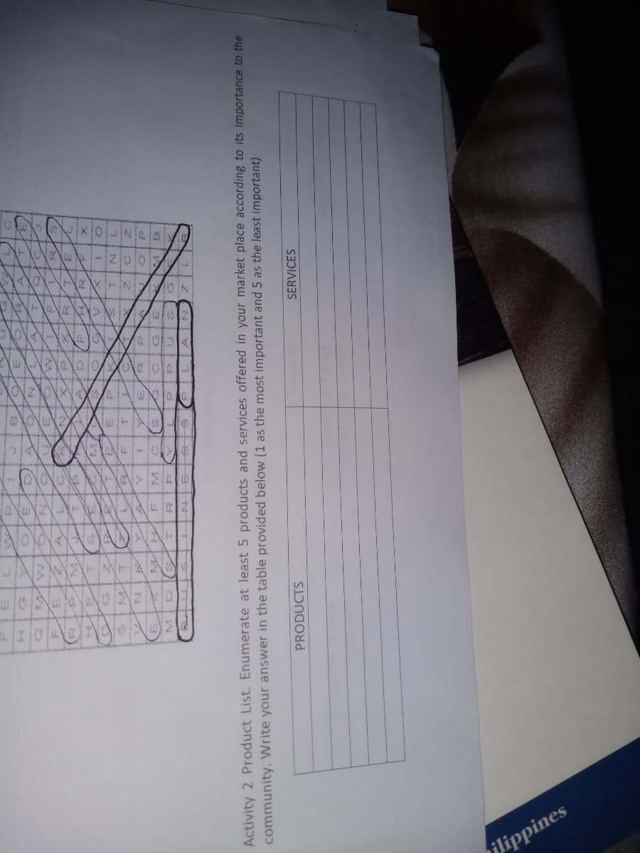 jlippines
Activity 2 Product List. Enumerate at least 5 products and services offered in your market place according to its importance to the
community. Write your answer in the table provided below (1 as the most important and 5 as the least important)
PRODUCTS
SERVICES
