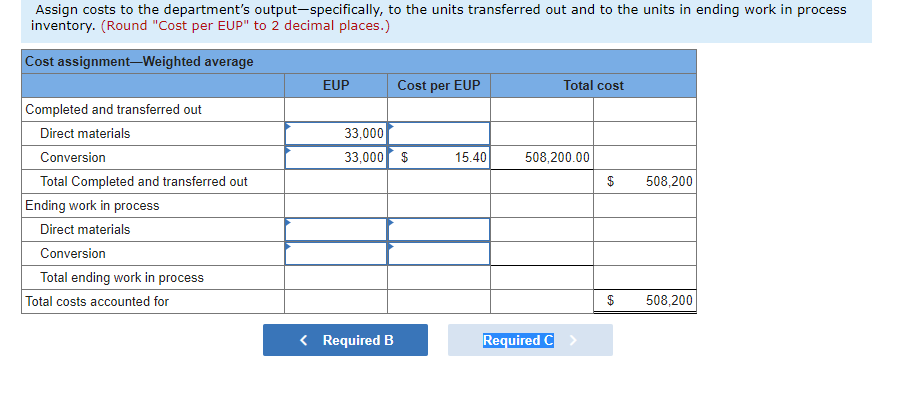 Assign costs to the department's output-specifically, to the units transferred out and to the units in ending work in process
inventory. (Round "Cost per EUP" to 2 decimal places.)
Cost assignment-Weighted average
Completed and transferred out
Direct materials
Conversion
Total Completed and transferred out
Ending work in process
Direct materials
Conversion
Total ending work in process
Total costs accounted for
EUP
Cost per EUP
33,000
33,000 $
< Required B
15.40
Total cost
508,200.00
Required C
$
$
508,200
508,200