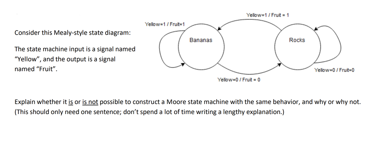 Yellow=1/ Fruit = 1
Yellow=1/ Fruit=1
Consider this Mealy-style state diagram:
Bananas
Rocks
The state machine input is a signal named
"Yellow", and the output is a signal
named "Fruit".
Yellow=0 / Fruit=0
Yellow=0 / Fruit = 0
Explain whether it is or is not possible to construct a Moore state machine with the same behavior, and why or why not.
(This should only need one sentence; don't spend a lot of time writing a lengthy explanation.)
