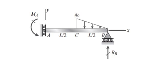 MA
90
L/2
L/2 B/
RB
